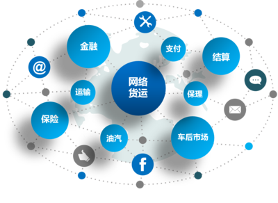 公路院智通 互聯(lián)網(wǎng)金融信息服務的創(chuàng)新與實踐