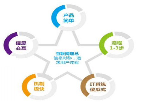 2014年中國互聯(lián)網(wǎng)產(chǎn)業(yè)發(fā)展態(tài)勢與特點 聚焦互聯(lián)網(wǎng)金融信息服務